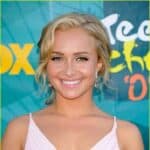 Hayden Panettiere - Famous Voice Actor