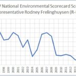 Rodney Frelinghuysen - Famous Politician