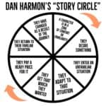 Dan Harmon - Famous Film Director