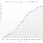 LaDainian Tomlinson - Famous American Football Player